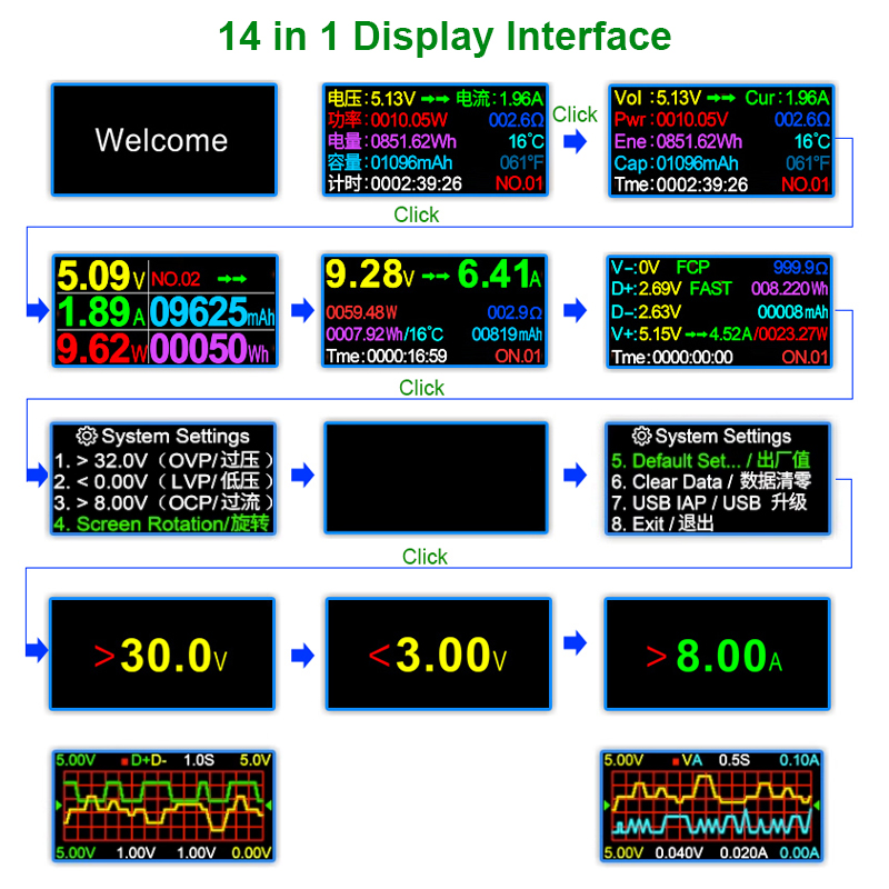8.0A USB Tester DC Type-C PD D - Co Detector Plug のレビューと価格