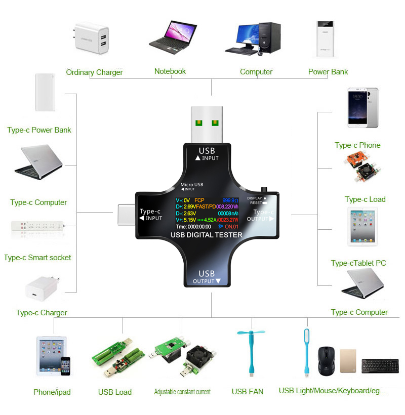 USB Tester DC Type-C PD Digita - Co Detector Plug のレビューと価格