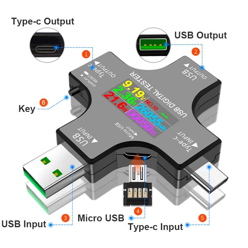 USB Tester DC Type-C PD Digita - Co Detector Plug のレビューと価格