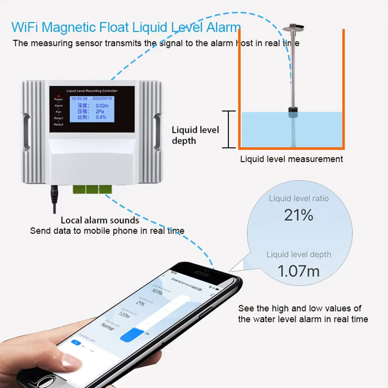 Tuya Wifi Magnetic Float Liqui - Pool Alarm Float のレビューと価格